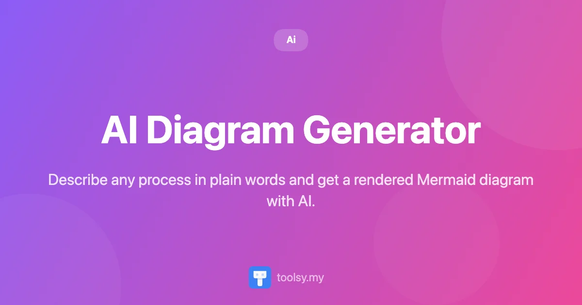 AI Diagram Generator: Turn Plain Text into Professional Diagrams Instantly